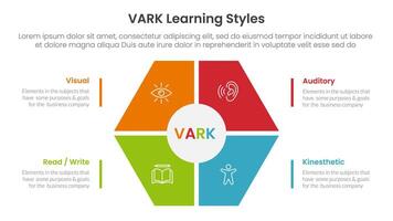 VARK learning styles infographic 4 point stage template with hexagon shape main center for slide presentation vector