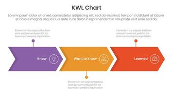 KWL Chart infographic 3 point with arrow right direction horizontal line for slide presentation vector