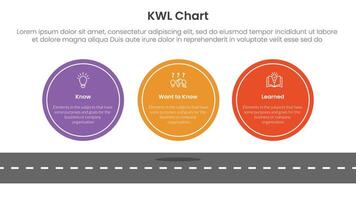 KWL Chart infographic 3 point with big circle symmetric horizontal on top of roadway for slide presentation vector