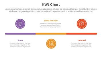 KWL Chart infographic 3 point with small circle timeline horizontal for slide presentation vector