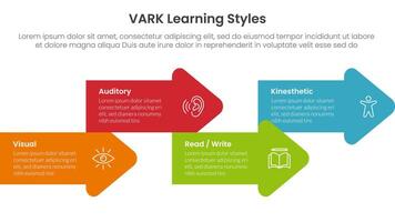 VARK learning styles infographic 4 point stage template with arrow shape combination right direction up and down for slide presentation vector