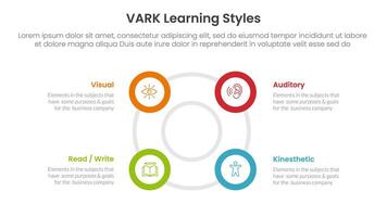 VARK learning styles infographic 4 point stage template with big circle circular cycle outline shape for slide presentation vector