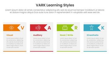 VARK learning styles infographic 4 point stage template with table box and arrow header for slide presentation vector
