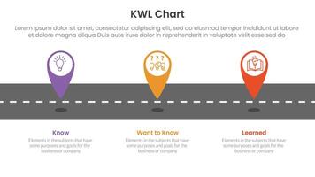 KWL Chart infographic 3 point with tagging pin location marker on roadway for slide presentation vector