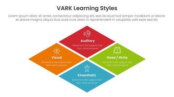 VARK learning styles infographic 4 point stage template with rhombus rotated square shape for slide presentation vector