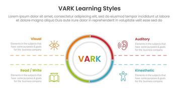 VARK learning styles infographic 4 point stage template with big circle center and symmetric text for slide presentation vector