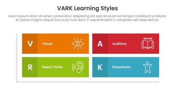 VARK learning styles infographic 4 point stage template with rectangle matrix structure shape for slide presentation vector