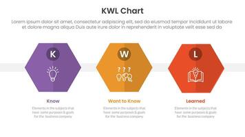 KWL Chart infographic 3 point with hexagon or hexagonal shape horizontal for slide presentation vector