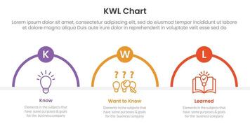 KWL Chart infographic 3 point with half circle shape outline for slide presentation vector
