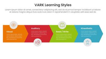 VARK learning styles infographic 4 point stage template with arrow horizontal right direction for slide presentation vector