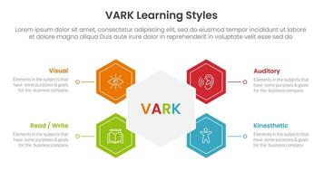 VARK learning styles infographic 4 point stage template with hexagon shape connected for slide presentation vector