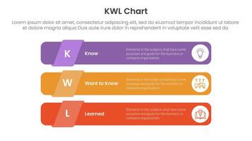 KWL Chart infographic 3 point with long round rectangle shape stack for slide presentation vector