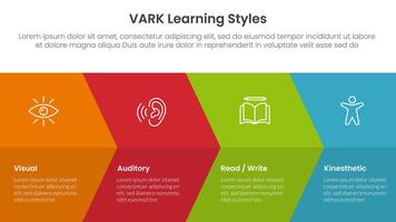 VARK learning styles infographic 4 point stage template with big arrow fullpage combination for slide presentation vector