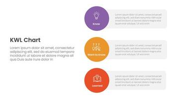 KWL Chart infographic 3 point with vertical circle shape on stack layout for slide presentation vector