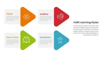 VARK learning styles infographic 4 point stage template with arrow shape combination on left layout for slide presentation vector
