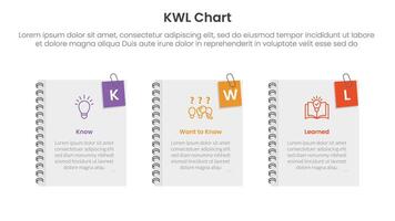 KWL Chart infographic 3 point with books cover with pin holder on right side for slide presentation vector