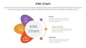 KWL Chart infographic 3 point with circle and wings shape dot connection for slide presentation vector