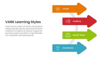VARK learning styles infographic 4 point stage template with arrow shape on circle line for slide presentation vector