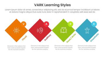 VARK learning styles infographic 4 point stage template with rotated square diamond shape and circle badge for slide presentation vector