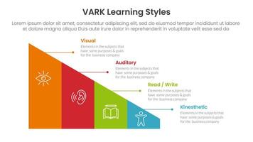 VARK learning styles infographic 4 point stage template with triangle shape divided sledge for slide presentation vector