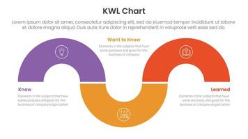 KWL Chart infographic 3 point with circular shape half circle up and down for slide presentation vector