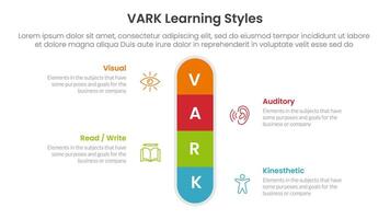 VARK learning styles infographic 4 point stage template with round box vertical center symmetric for slide presentation vector