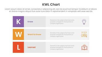KWL Chart infographic 3 point with 3 block row rectangle content stack for slide presentation vector