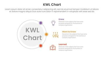 KWL Chart infographic 3 point with outline circle connecting network content for slide presentation vector