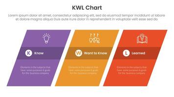 KWL Chart infographic 3 point with rectangle skew or tilt for slide presentation vector