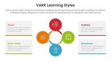 VARK learning styles infographic 4 point stage template with circular circle cycle linked for slide presentation vector