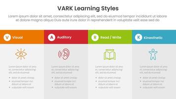 VARK learning styles infographic 4 point stage template with big box table fullpage information for slide presentation vector