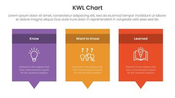 KWL Chart infographic 3 point with rectangle box and callout comment dialog on bottom for slide presentation vector