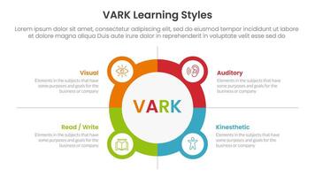 VARK learning styles infographic 4 point stage template with big circle outline with small circle badge for slide presentation vector