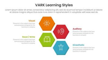 VARK learning styles infographic 4 point stage template with vertical structure hexagonal hexagon shape horizontal for slide presentation vector