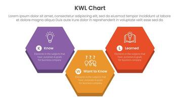 KWL Chart infographic 3 point with big hexagonal up and down shape for slide presentation vector