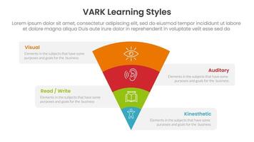 VARK learning styles infographic 4 point stage template with funnel reverse pyramid with box information for slide presentation vector