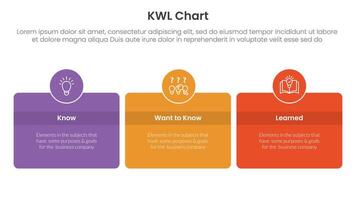 KWL Chart infographic 3 point with round box and circle badge on center with horizontal direction for slide presentation vector