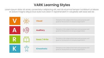 VARK learning styles infographic 4 point stage template with long box rectangle box stack for slide presentation vector