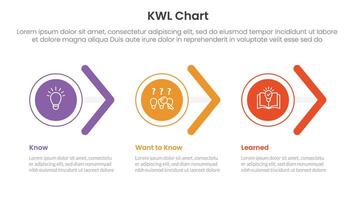 KWL Chart infographic 3 point with circle and arrow shape right direction for slide presentation vector