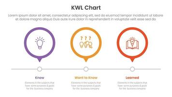 KWL Chart infographic 3 point with outline circle timeline right direction for slide presentation vector