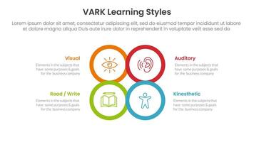 VARK learning styles infographic 4 point stage template with circle center outline joined combine shape for slide presentation vector