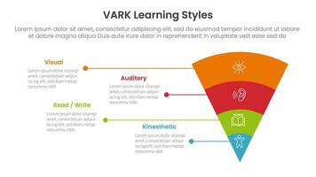 VARK learning styles infographic 4 point stage template with funnel reverse pyramid with unbalance text description for slide presentation vector