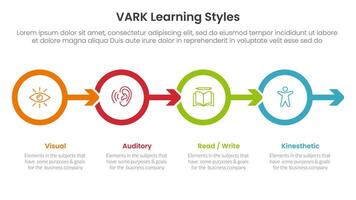VARK learning styles infographic 4 point stage template with outline circle and arrow right direction for slide presentation vector