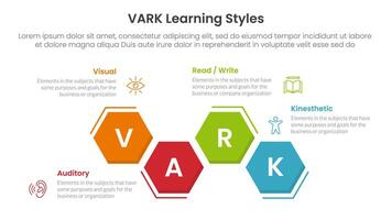 VARK learning styles infographic 4 point stage template with hexagon unbalance up and down for slide presentation vector