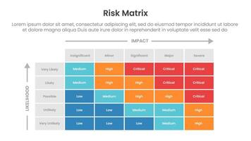 risk assessment matrix infographic template banner with 5x5 matrix structure with small box container structure for slide presentation vector