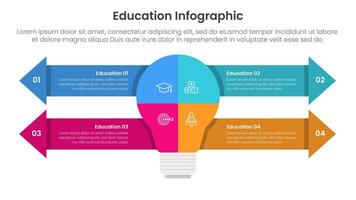 education infographic template banner with big lamp section part with long arrow container box with 4 point for slide presentation vector