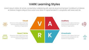 VARK learning styles infographic 4 point stage template with hexagon slice on center for slide presentation vector