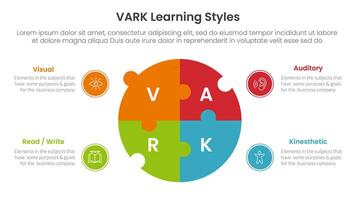 VARK learning styles infographic 4 point stage template with big circle puzzle jigsaw shape for slide presentation vector