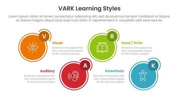 VARK learning styles infographic 4 point stage template with circle outline and badge up and down for slide presentation vector