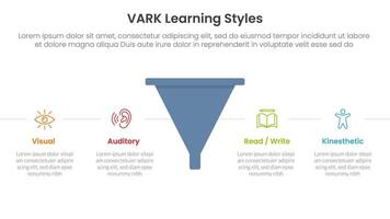 VARK learning styles infographic 4 point stage template with funnel shape with horizontal point description for slide presentation vector